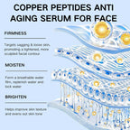 GHK-Cu Copper Peptide
